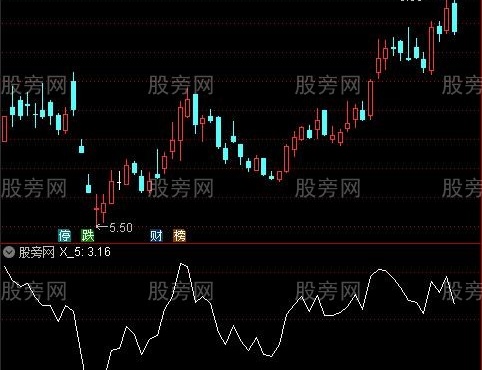 通达信兜底捞鱼指标公式