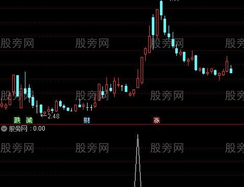 通达信攻击冲锋号选股指标公式