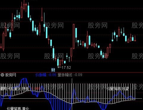 通达信量价趋势解盘指标公式
