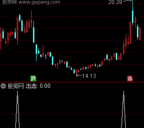 通达信W底反转选股指标公式