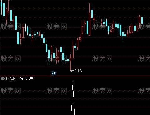通达信潜伏区神秘底指标公式