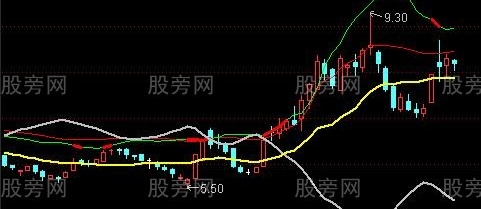 通达信通道主升主图指标公式