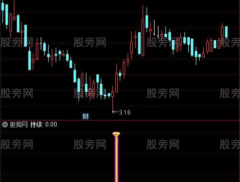 通达信启明星指标公式