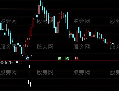 通达信强势角度选股指标公式