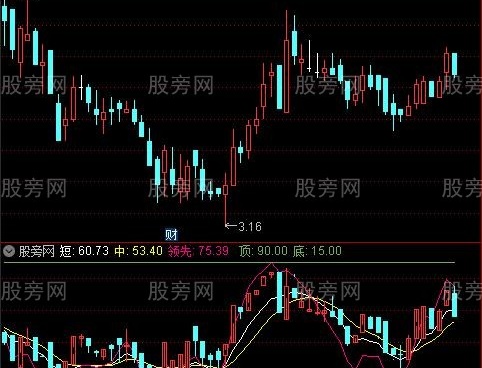 通达信领先顶底指标公式