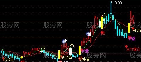 通达信波段进出主图指标公式