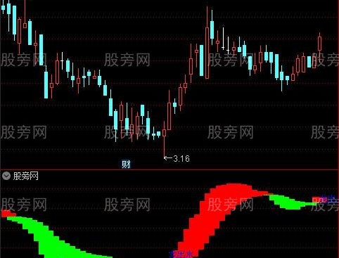 通达信双龙定乾坤指标公式