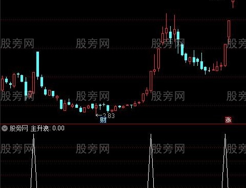 通达信主升浪中短线选股指标公式
