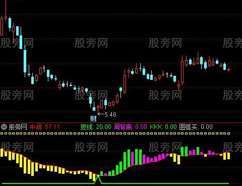 通达信资金指标公式
