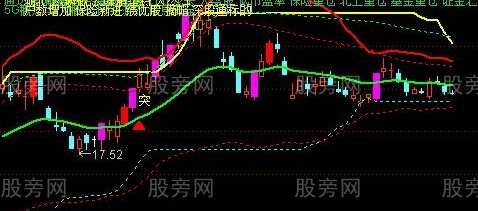 通达信箱体起爆点主图指标公式