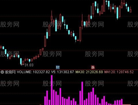 通达信机构参与指标公式
