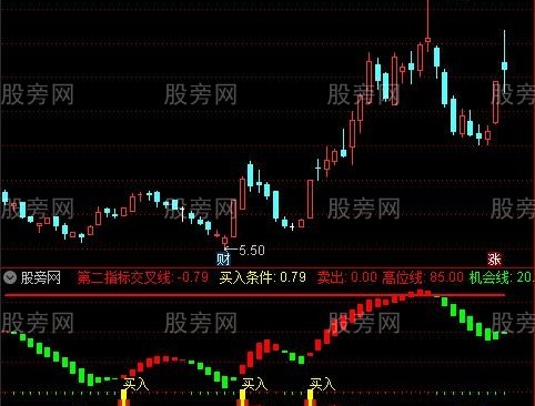 通达信波段买入机会指标公式
