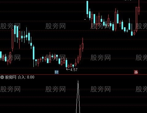 通达信底部主升起爆选股指标公式