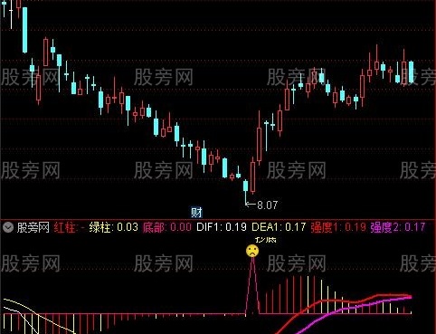 通达信抄底爆发指标公式