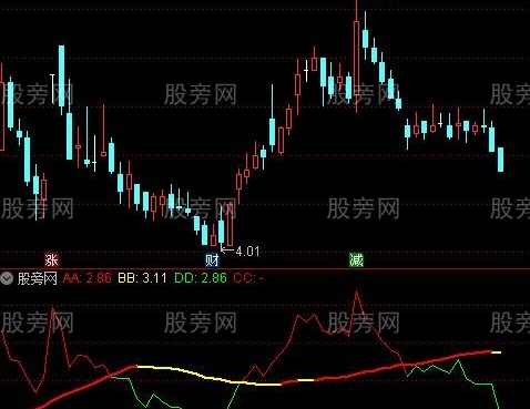 通达信主力强弱指标公式