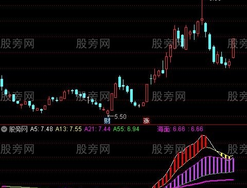 通达信海面指标公式