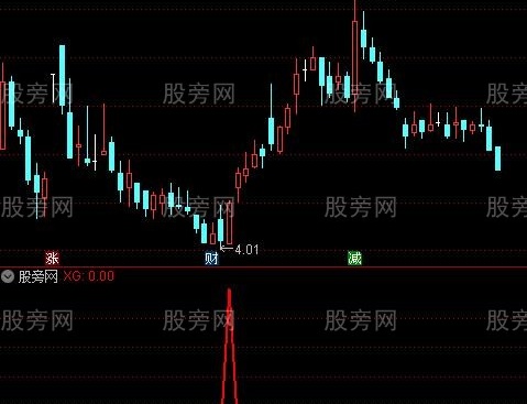 通达信抄底至宝选股指标公式