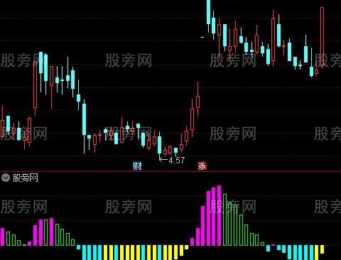 通达信黄雀MACD指标公式