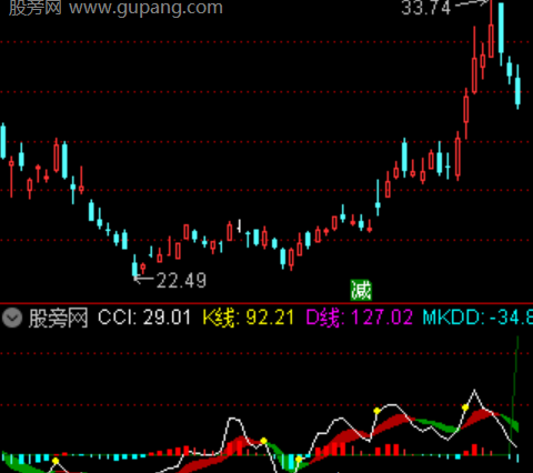 通达信鳄鱼开口指标公式
