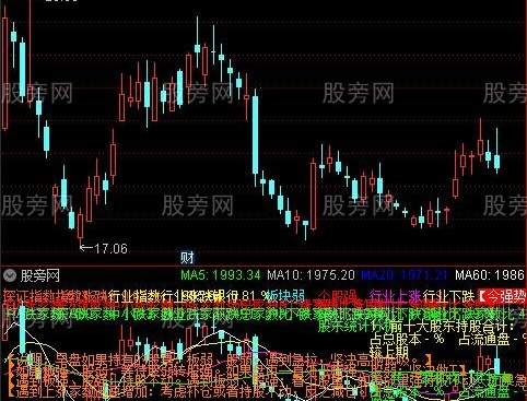 通达信行业板块看盘主图指标公式