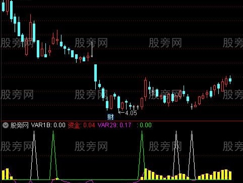 通达信资金量堆指标公式