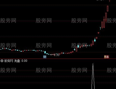 通达信诱空洗盘出击选股指标公式