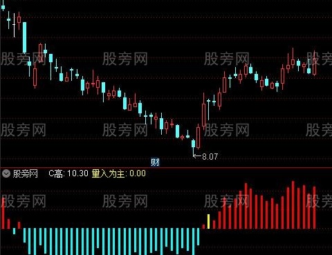 通达信OBV能量指标公式