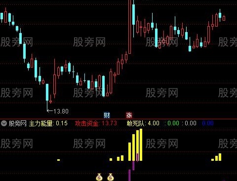 通达信追涨敢死队指标公式