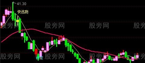通达信牛股密码主图指标公式