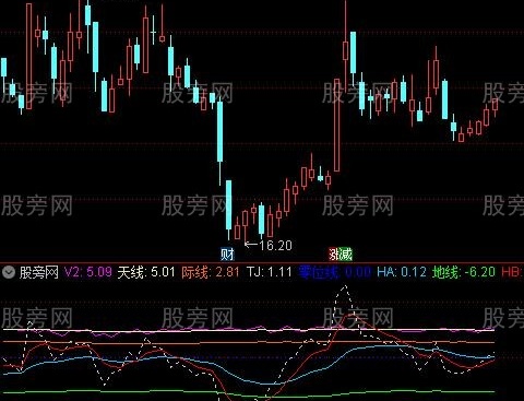通达信一线天指标公式