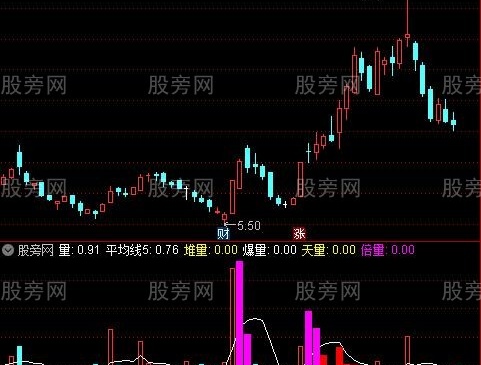 通达信多功能量比指标公式