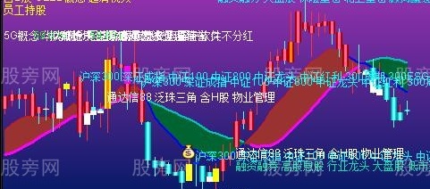 通达信核心关键主图指标公式
