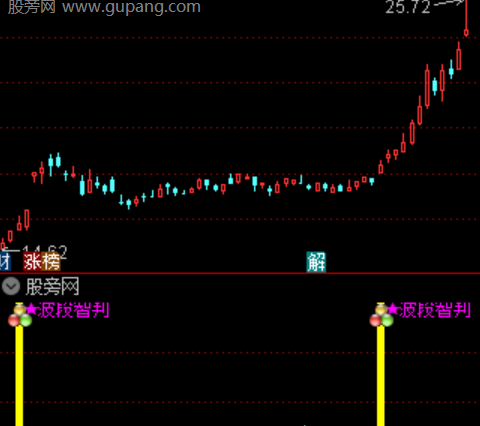通达信涨停过上轨主图指标公式