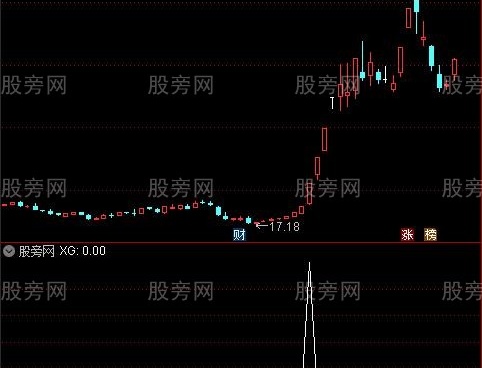 通达信不辛苦选股指标公式