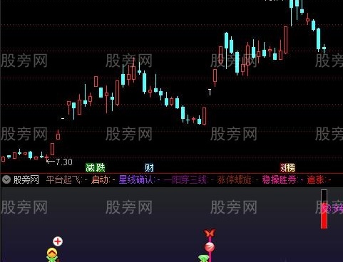 通达信集合多种指标共振指标公式