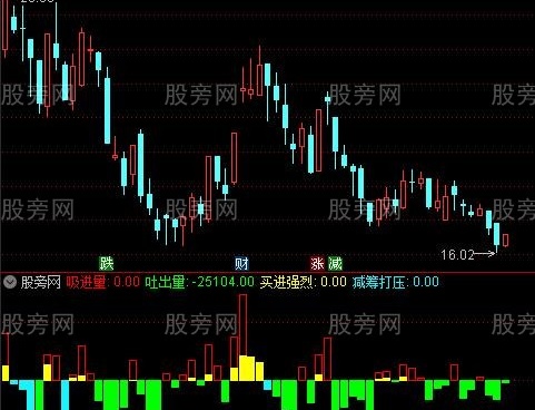 通达信主力进出资金指标公式
