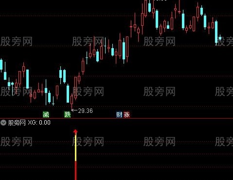 通达信量柱主升指标公式