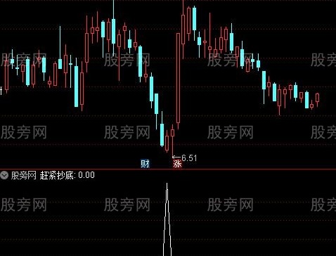 通达信赶紧抄底选股指标公式
