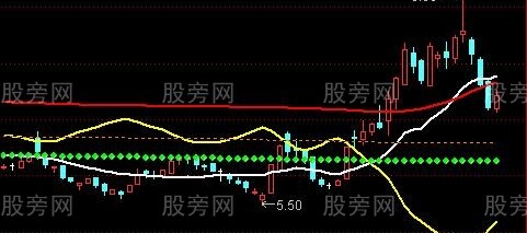 通达信四线抓妖指标公式