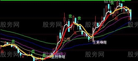 通达信黑马转强主图指标公式