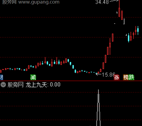 通达信首板金钥选股指标公式