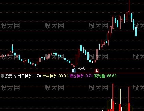 通达信涨潮期指标公式