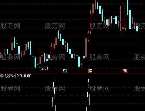 通达信坦克冲锋选股指标公式