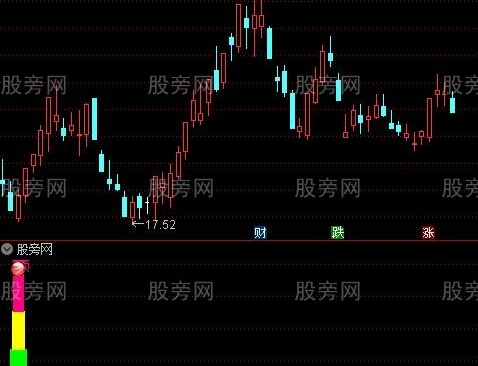 通达信强势异动指标公式