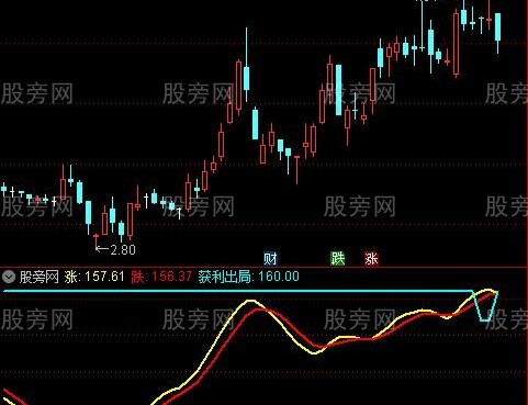 通达信获利出局指标公式
