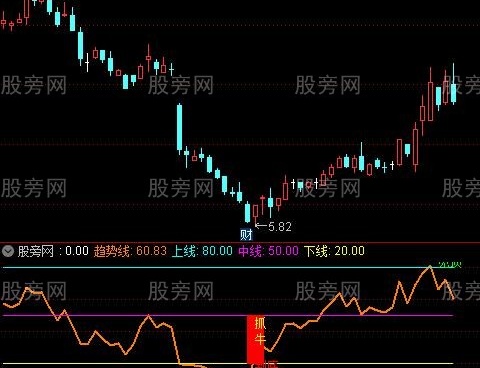 通达信低位寻牛指标公式