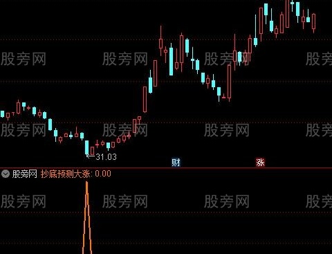 通达信抄底预测大涨选股指标公式