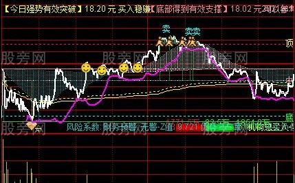 通达信机构资金分时主图指标公式
