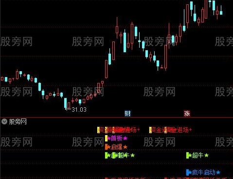 通达信疯牛起爆涨停捉妖指标公式
