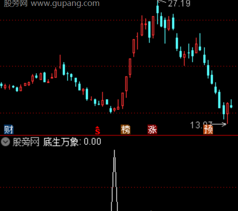 通达信底生万象选股指标公式